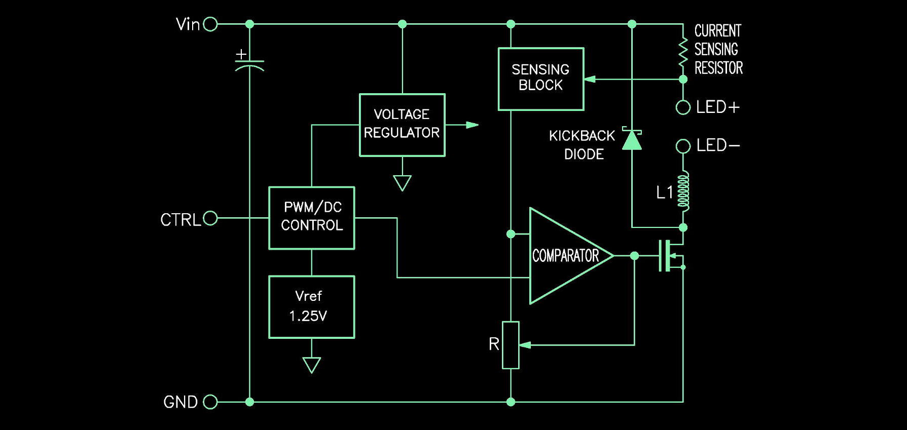 Driver Block Diagram